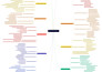 build your website topical authority using the advanced topical map